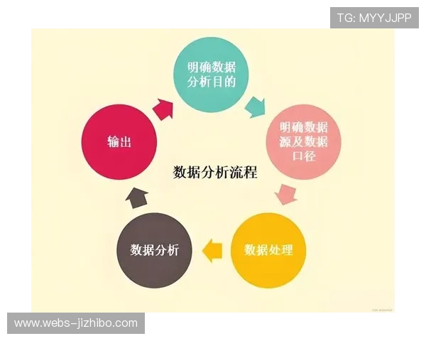 用户行为数据分析驱动场馆服务内容持续优化